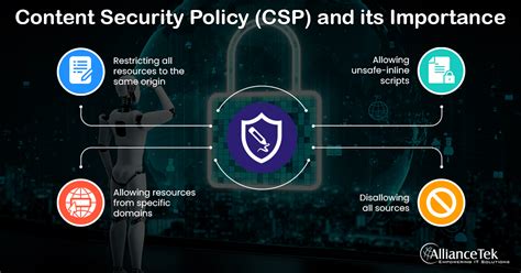 csp low code|Content Security Policy .